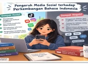Pengaruh Media Sosial terhadap Perkembangan Bahasa Indonesia