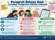 Pengaruh Bahasa Gaul terhadap Penggunaan Bahasa Indonesia