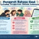Pengaruh Bahasa Gaul terhadap Penggunaan Bahasa Indonesia